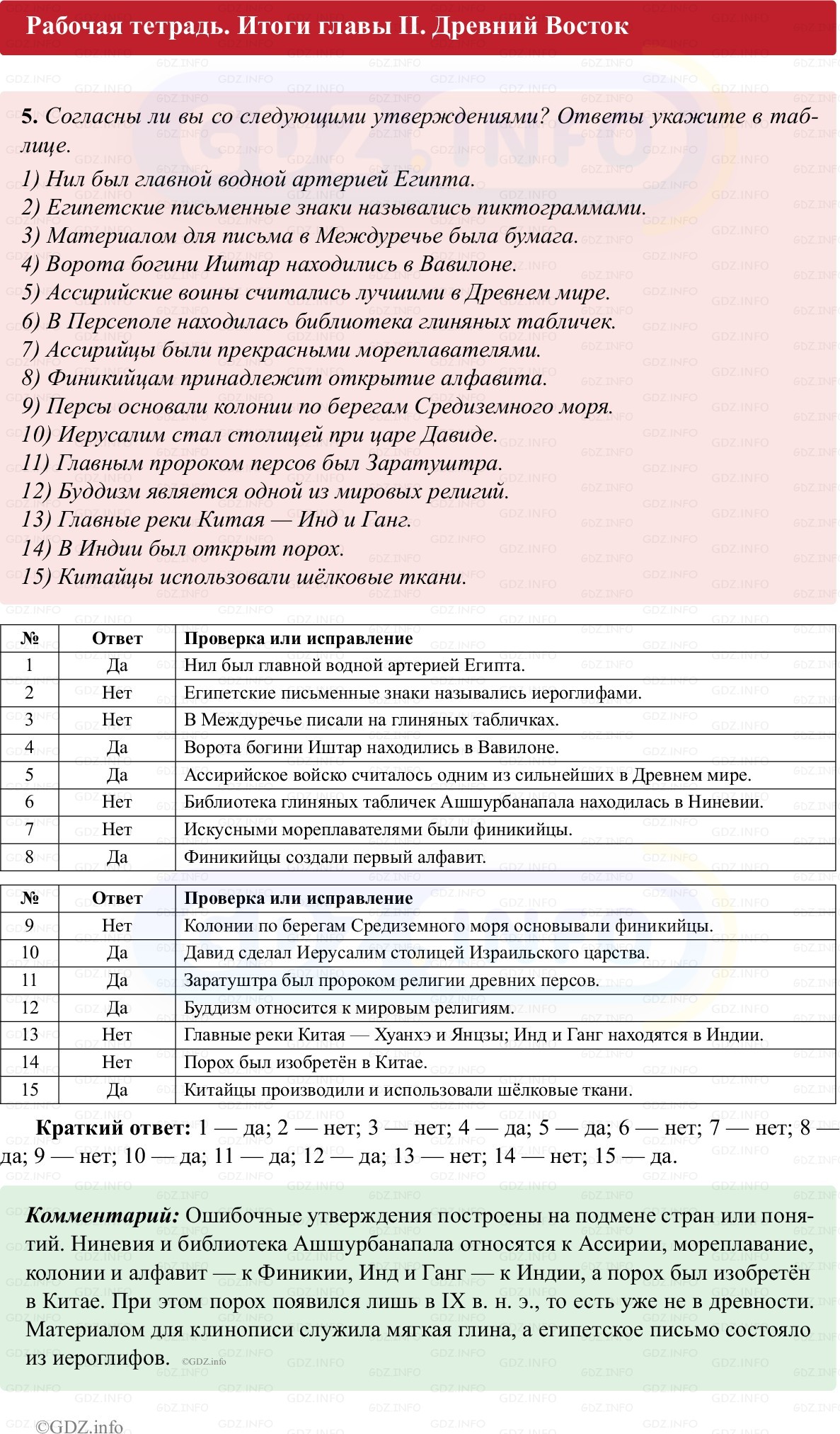 Фото решения 1: Итоги главы 2, Номер 5 из Тест 2025г. Фото решения 1: Итоги главы 2, Номер 5 из Тест 2025г.