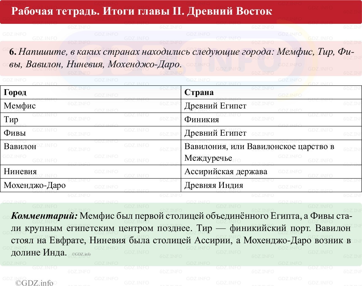 Фото решения 1: Итоги главы 2, Номер 6 из Тест 2025г. Фото решения 1: Итоги главы 2, Номер 6 из Тест 2025г.
