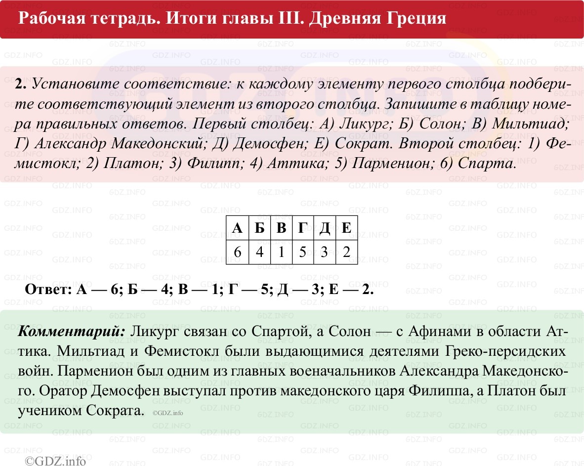 Фото решения 1: Итоги главы 3, Номер 2 из Тест 2025г. Фото решения 1: Итоги главы 3, Номер 2 из Тест 2025г.