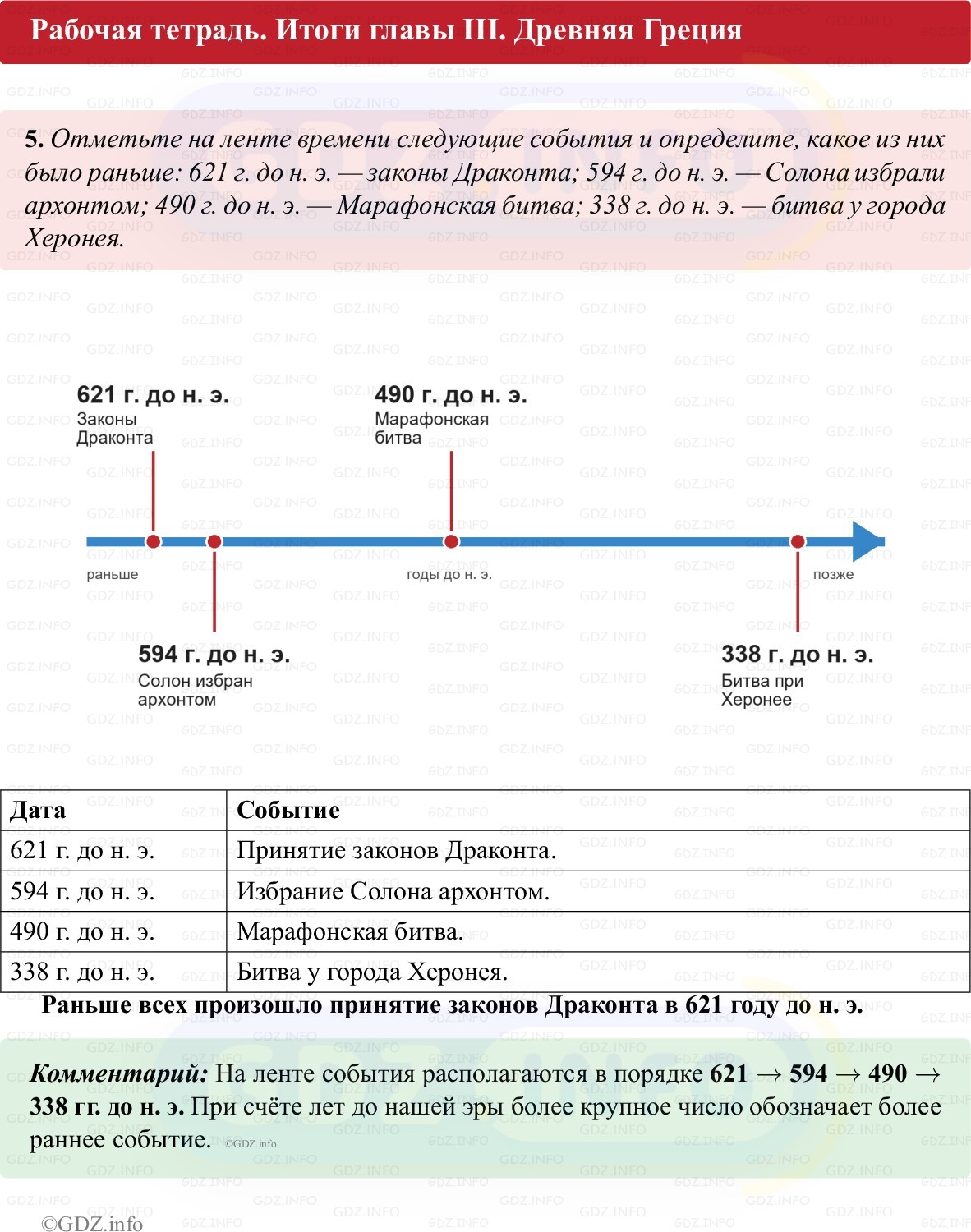 Фото решения 1: Итоги главы 3, Номер 5 из Тест 2025г. Фото решения 1: Итоги главы 3, Номер 5 из Тест 2025г.
