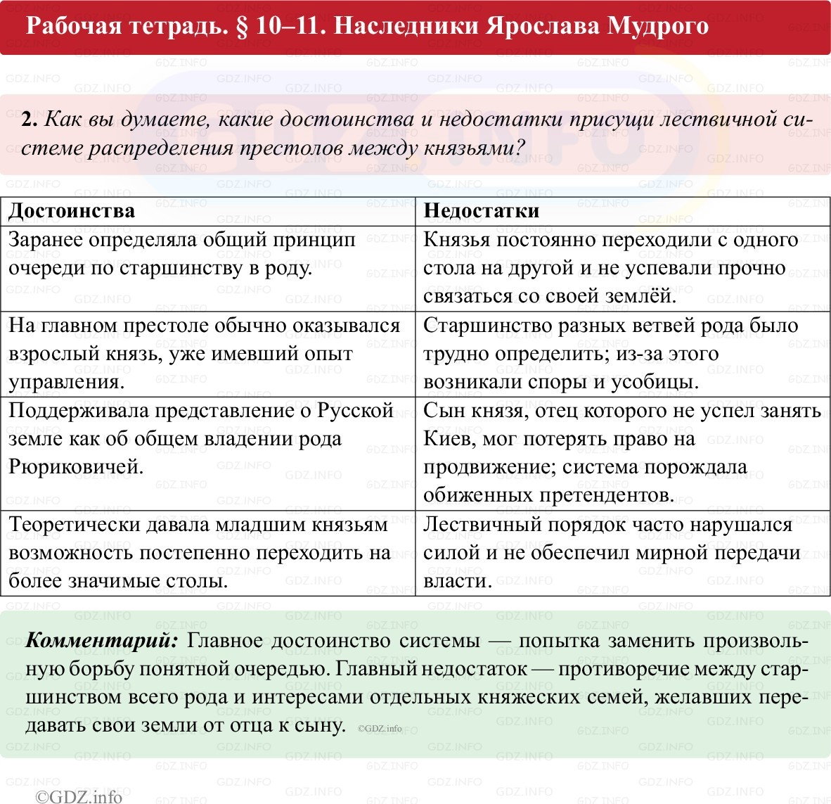 Фото решения 1: Параграф 10-11, Номер 2 из ГДЗ по истории России 6 класс: Клоков В.А., Андреев И.Л. (рабочая тетрадь) 2025г.
