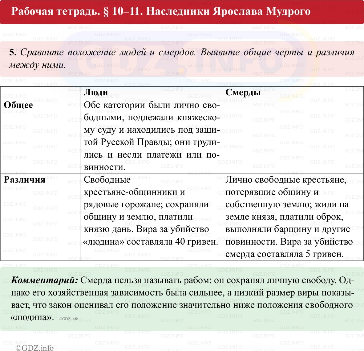 Фото решения 1: Параграф 10-11, Номер 5 из ГДЗ по истории России 6 класс: Клоков В.А., Андреев И.Л. (рабочая тетрадь) 2025г. Фото решения 1: Параграф 10-11, Номер 5 из ГДЗ по истории России 6 класс: Клоков В.А., Андреев И.Л. (рабочая тетрадь) 2025г.