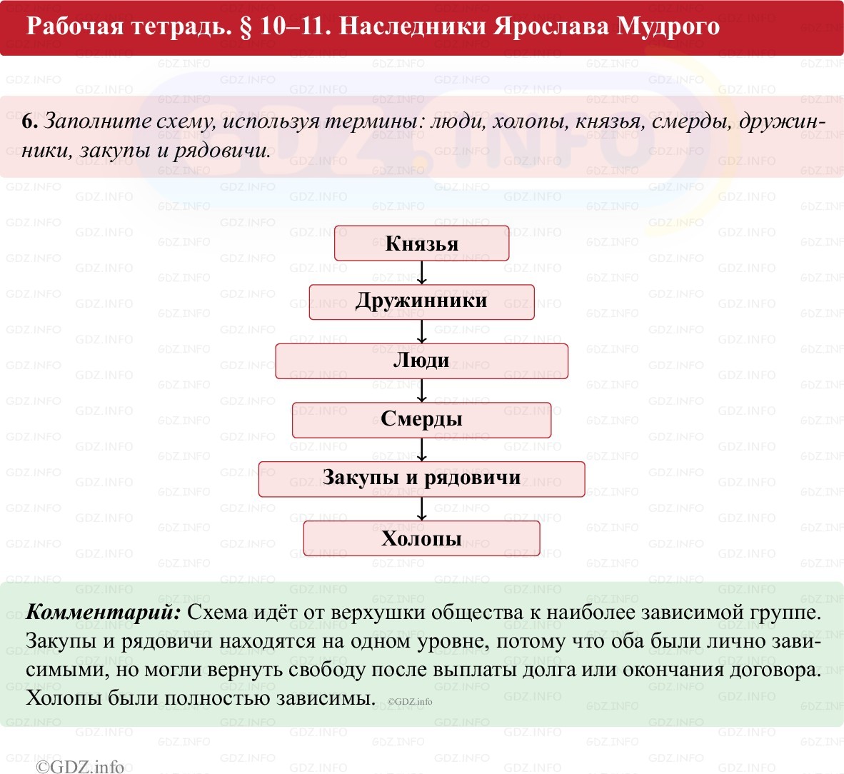 Фото решения 1: Параграф 10-11, Номер 6 из ГДЗ по истории России 6 класс: Клоков В.А., Андреев И.Л. (рабочая тетрадь) 2025г. Фото решения 1: Параграф 10-11, Номер 6 из ГДЗ по истории России 6 класс: Клоков В.А., Андреев И.Л. (рабочая тетрадь) 2025г.