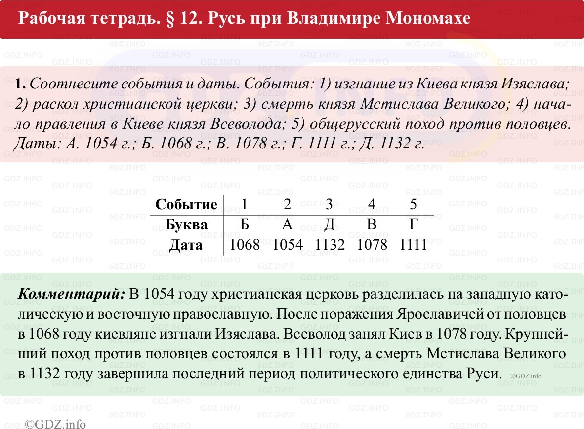 Фото решения 1: Параграф 12, Номер 1 из ГДЗ по истории России 6 класс: Клоков В.А., Андреев И.Л. (рабочая тетрадь) 2025г.