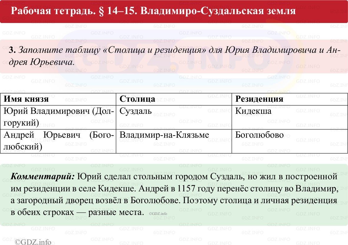 Фото решения 1: Параграф 14-15, Номер 3 из ГДЗ по истории России 6 класс: Клоков В.А., Андреев И.Л. (рабочая тетрадь) 2025г. Фото решения 1: Параграф 14-15, Номер 3 из ГДЗ по истории России 6 класс: Клоков В.А., Андреев И.Л. (рабочая тетрадь) 2025г.