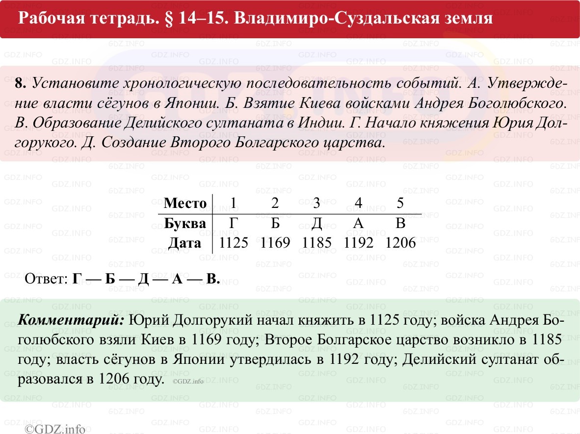 Фото решения 1: Параграф 14-15, Номер 8 из ГДЗ по истории России 6 класс: Клоков В.А., Андреев И.Л. (рабочая тетрадь) 2025г. Фото решения 1: Параграф 14-15, Номер 8 из ГДЗ по истории России 6 класс: Клоков В.А., Андреев И.Л. (рабочая тетрадь) 2025г.