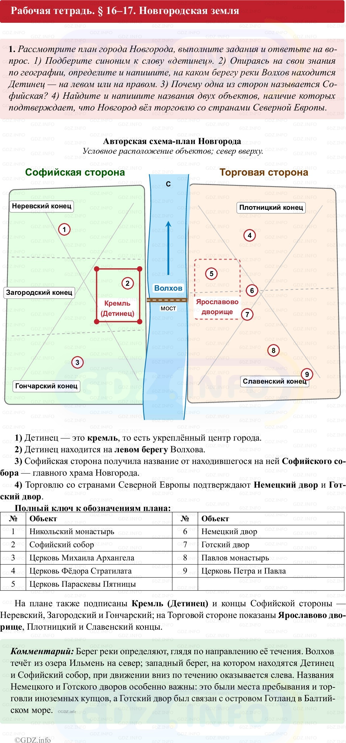 Фото решения 1: Параграф 16-17, Номер 1 из ГДЗ по истории России 6 класс: Клоков В.А., Андреев И.Л. (рабочая тетрадь) 2025г. Фото решения 1: Параграф 16-17, Номер 1 из ГДЗ по истории России 6 класс: Клоков В.А., Андреев И.Л. (рабочая тетрадь) 2025г.