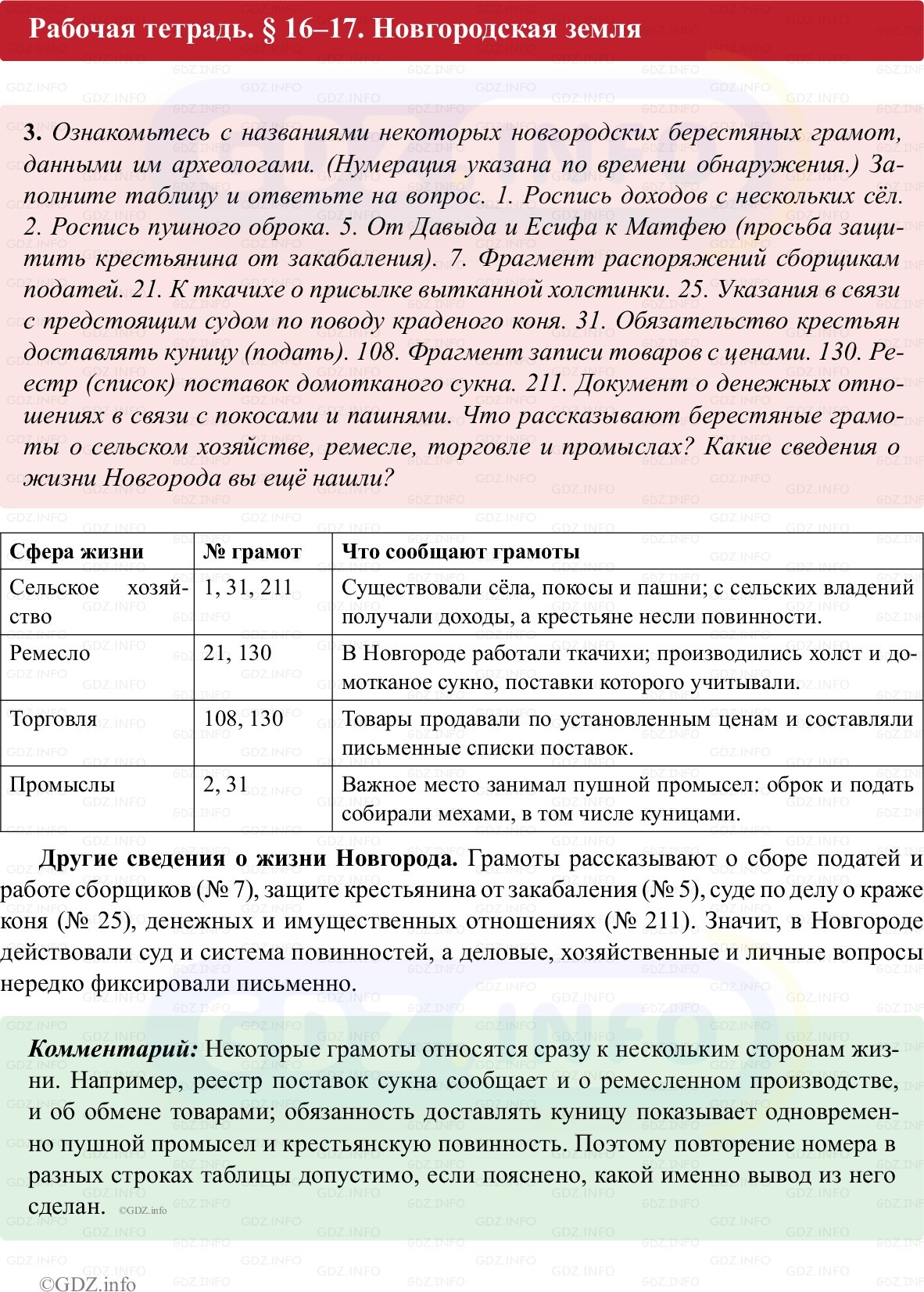 Фото решения 1: Параграф 16-17, Номер 3 из ГДЗ по истории России 6 класс: Клоков В.А., Андреев И.Л. (рабочая тетрадь) 2025г.