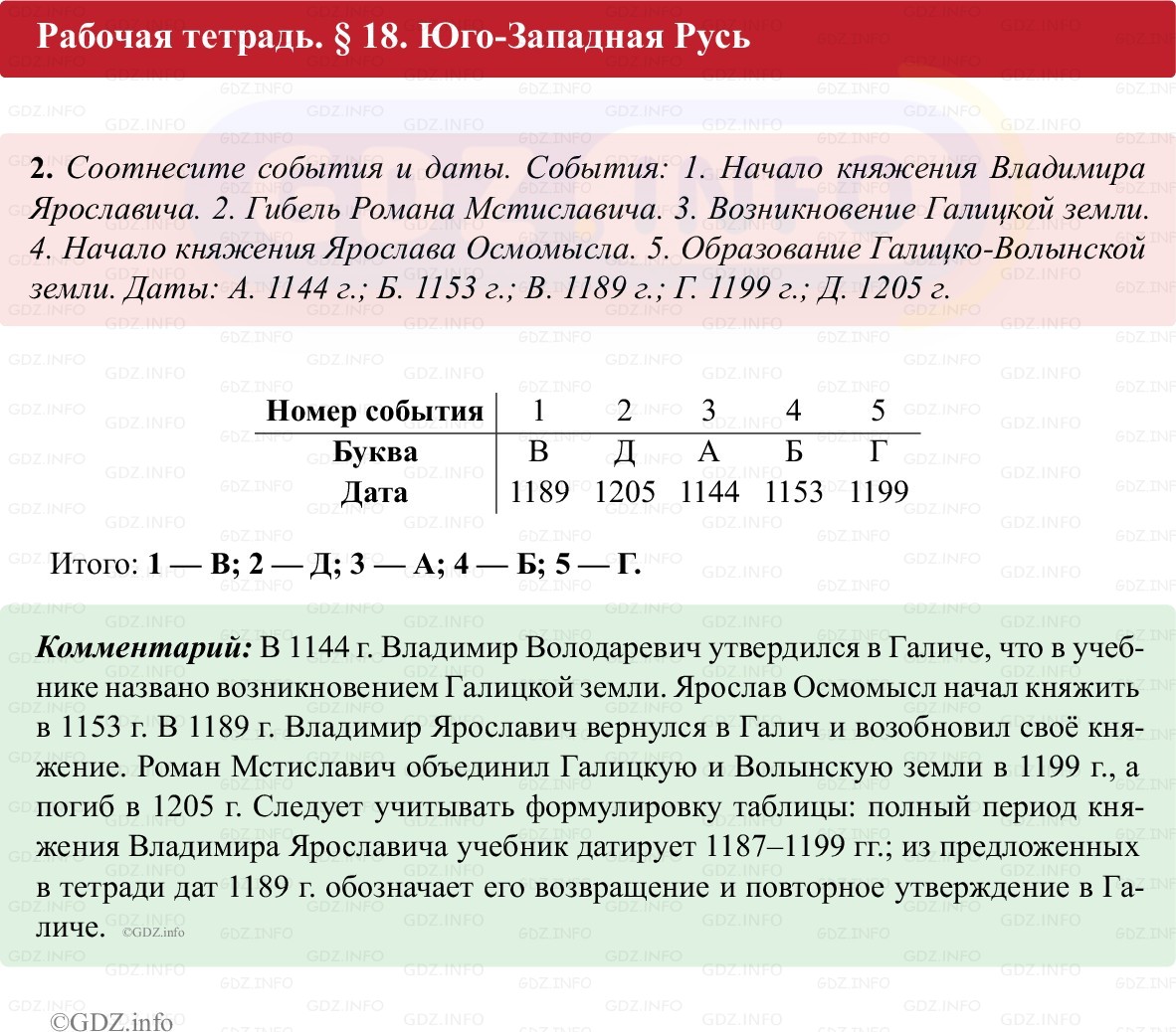 Фото решения 1: Параграф 18, Номер 2 из ГДЗ по истории России 6 класс: Клоков В.А., Андреев И.Л. (рабочая тетрадь) 2025г.