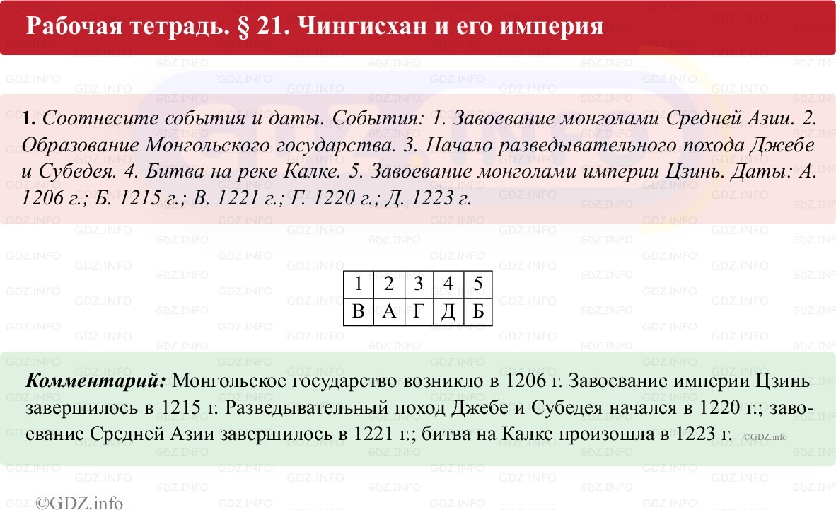Фото решения 1: Параграф 21, Номер 1 из ГДЗ по истории России 6 класс: Клоков В.А., Андреев И.Л. (рабочая тетрадь) 2025г. Фото решения 1: Параграф 21, Номер 1 из ГДЗ по истории России 6 класс: Клоков В.А., Андреев И.Л. (рабочая тетрадь) 2025г.