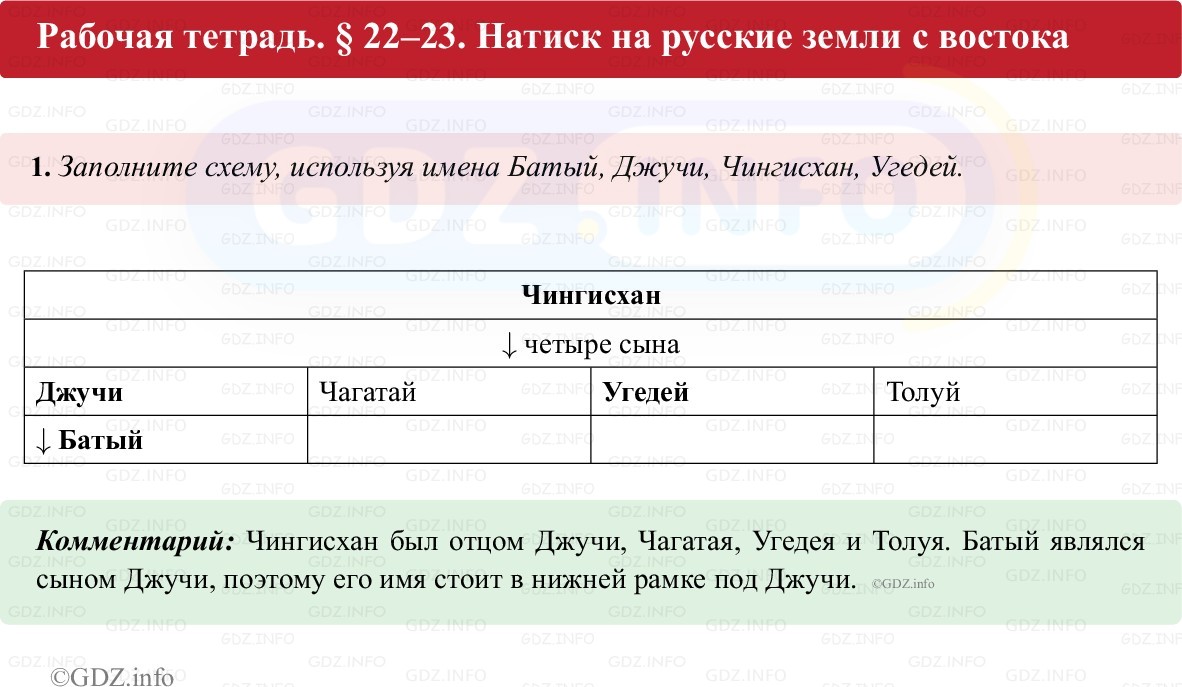 Фото решения 1: Параграф 22-23, Номер 1 из ГДЗ по истории России 6 класс: Клоков В.А., Андреев И.Л. (рабочая тетрадь) 2025г. Фото решения 1: Параграф 22-23, Номер 1 из ГДЗ по истории России 6 класс: Клоков В.А., Андреев И.Л. (рабочая тетрадь) 2025г.