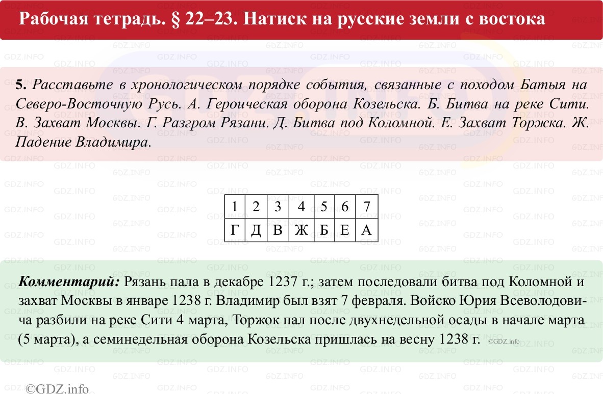 Фото решения 1: Параграф 22-23, Номер 5 из ГДЗ по истории России 6 класс: Клоков В.А., Андреев И.Л. (рабочая тетрадь) 2025г. Фото решения 1: Параграф 22-23, Номер 5 из ГДЗ по истории России 6 класс: Клоков В.А., Андреев И.Л. (рабочая тетрадь) 2025г.