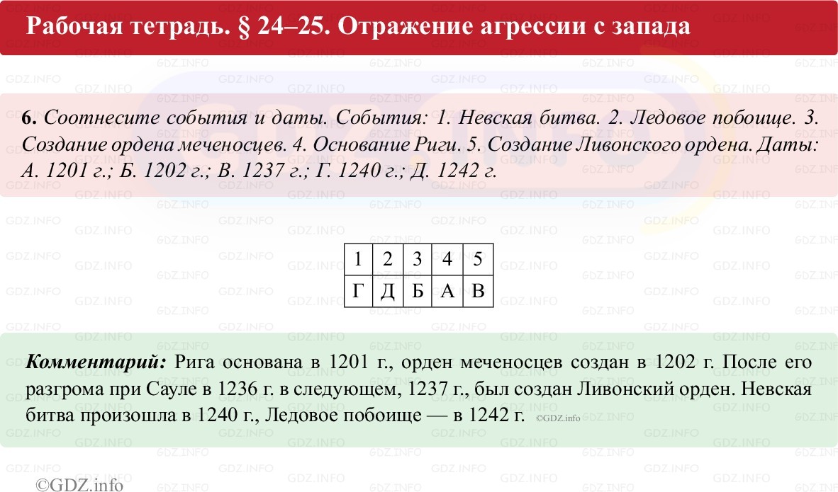 Фото решения 1: Параграф 24-25, Номер 6 из ГДЗ по истории России 6 класс: Клоков В.А., Андреев И.Л. (рабочая тетрадь) 2025г. Фото решения 1: Параграф 24-25, Номер 6 из ГДЗ по истории России 6 класс: Клоков В.А., Андреев И.Л. (рабочая тетрадь) 2025г.