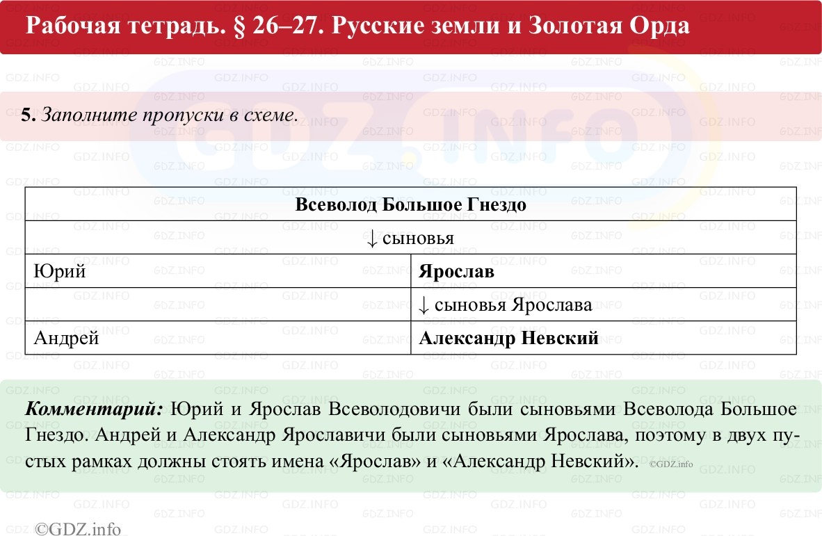 Фото решения 1: Параграф 26-27, Номер 5 из ГДЗ по истории России 6 класс: Клоков В.А., Андреев И.Л. (рабочая тетрадь) 2025г. Фото решения 1: Параграф 26-27, Номер 5 из ГДЗ по истории России 6 класс: Клоков В.А., Андреев И.Л. (рабочая тетрадь) 2025г.