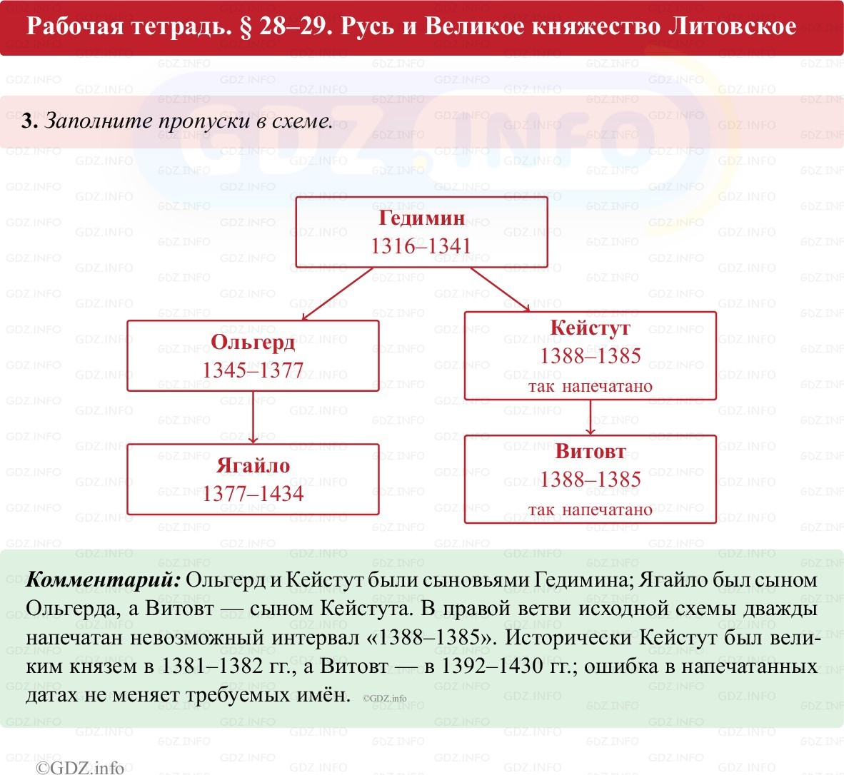 Фото решения 1: Параграф 28-29, Номер 3 из ГДЗ по истории России 6 класс: Клоков В.А., Андреев И.Л. (рабочая тетрадь) 2025г.