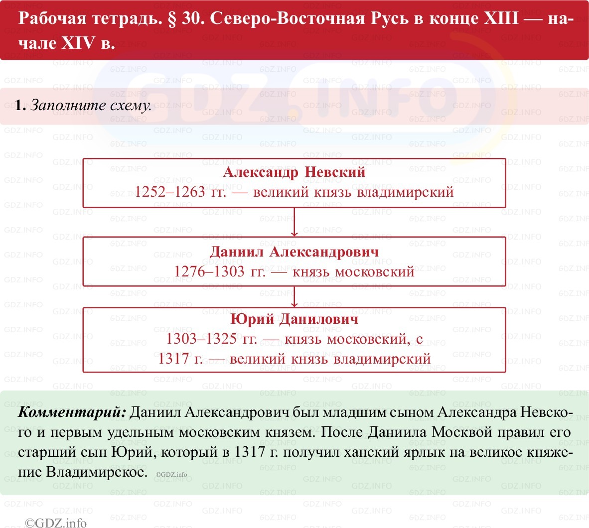 Фото решения 1: Параграф 30, Номер 1 из ГДЗ по истории России 6 класс: Клоков В.А., Андреев И.Л. (рабочая тетрадь) 2025г. Фото решения 1: Параграф 30, Номер 1 из ГДЗ по истории России 6 класс: Клоков В.А., Андреев И.Л. (рабочая тетрадь) 2025г.