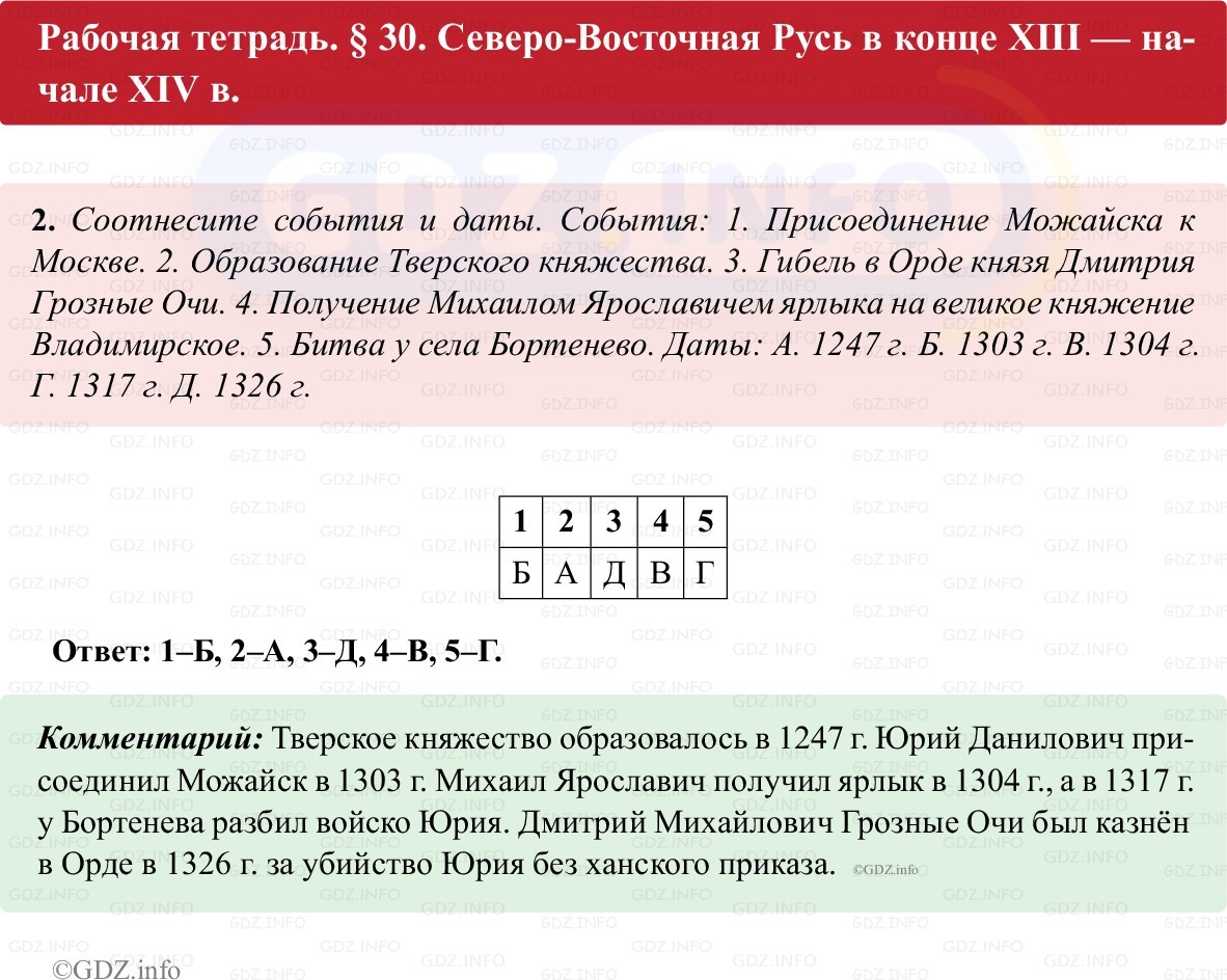 Фото решения 1: Параграф 30, Номер 2 из ГДЗ по истории России 6 класс: Клоков В.А., Андреев И.Л. (рабочая тетрадь) 2025г. Фото решения 1: Параграф 30, Номер 2 из ГДЗ по истории России 6 класс: Клоков В.А., Андреев И.Л. (рабочая тетрадь) 2025г.