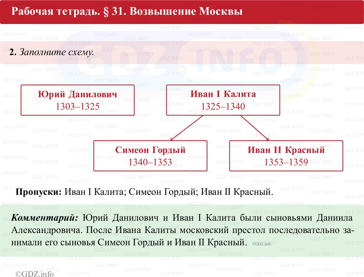 Фото решения 1: Параграф 31, Номер 2 из ГДЗ по истории России 6 класс: Клоков В.А., Андреев И.Л. (рабочая тетрадь) 2025г.