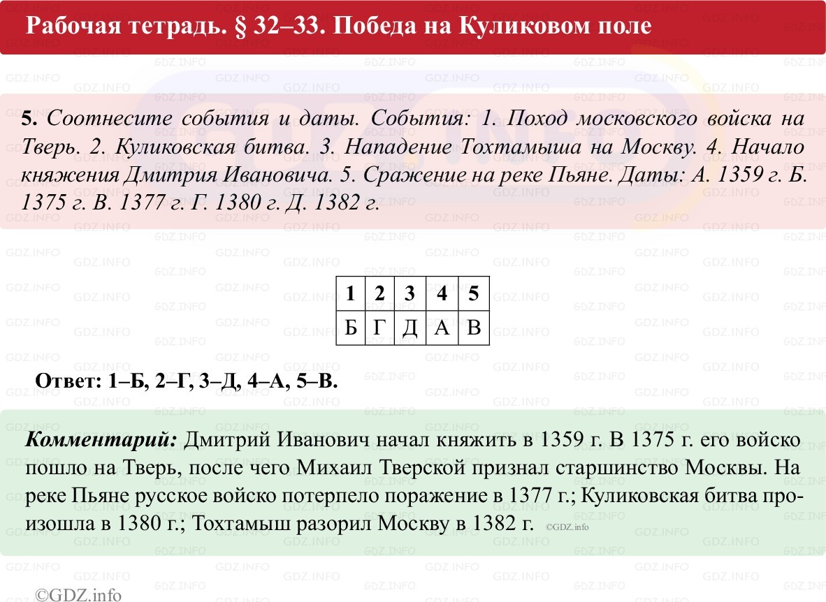 Фото решения 1: Параграф 32-33, Номер 5 из ГДЗ по истории России 6 класс: Клоков В.А., Андреев И.Л. (рабочая тетрадь) 2025г. Фото решения 1: Параграф 32-33, Номер 5 из ГДЗ по истории России 6 класс: Клоков В.А., Андреев И.Л. (рабочая тетрадь) 2025г.