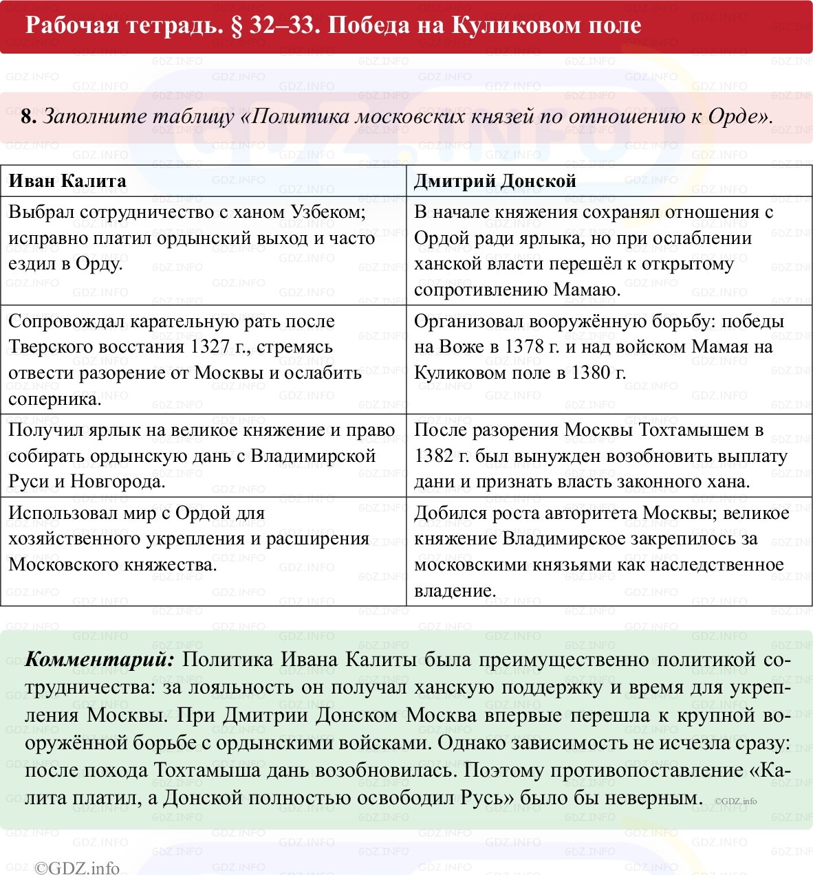 Фото решения 1: Параграф 32-33, Номер 8 из ГДЗ по истории России 6 класс: Клоков В.А., Андреев И.Л. (рабочая тетрадь) 2025г.