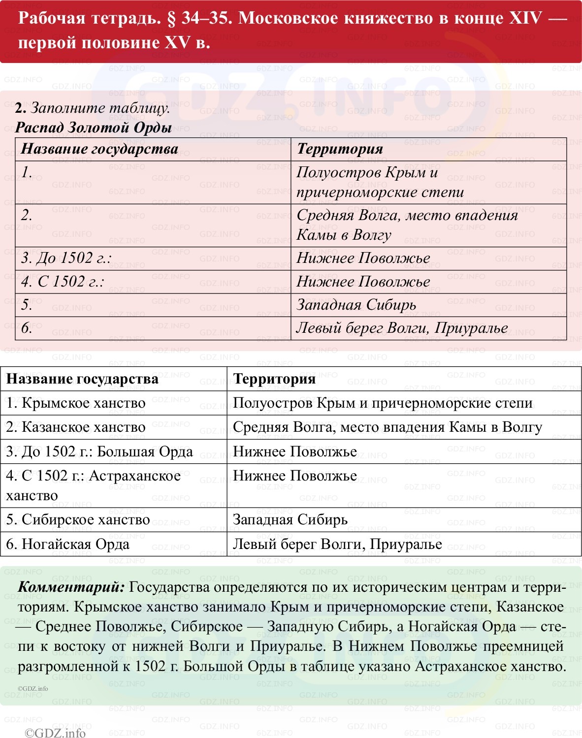 Фото решения 1: Параграф 34-35, Номер 2 из ГДЗ по истории России 6 класс: Клоков В.А., Андреев И.Л. (рабочая тетрадь) 2025г. Фото решения 1: Параграф 34-35, Номер 2 из ГДЗ по истории России 6 класс: Клоков В.А., Андреев И.Л. (рабочая тетрадь) 2025г.