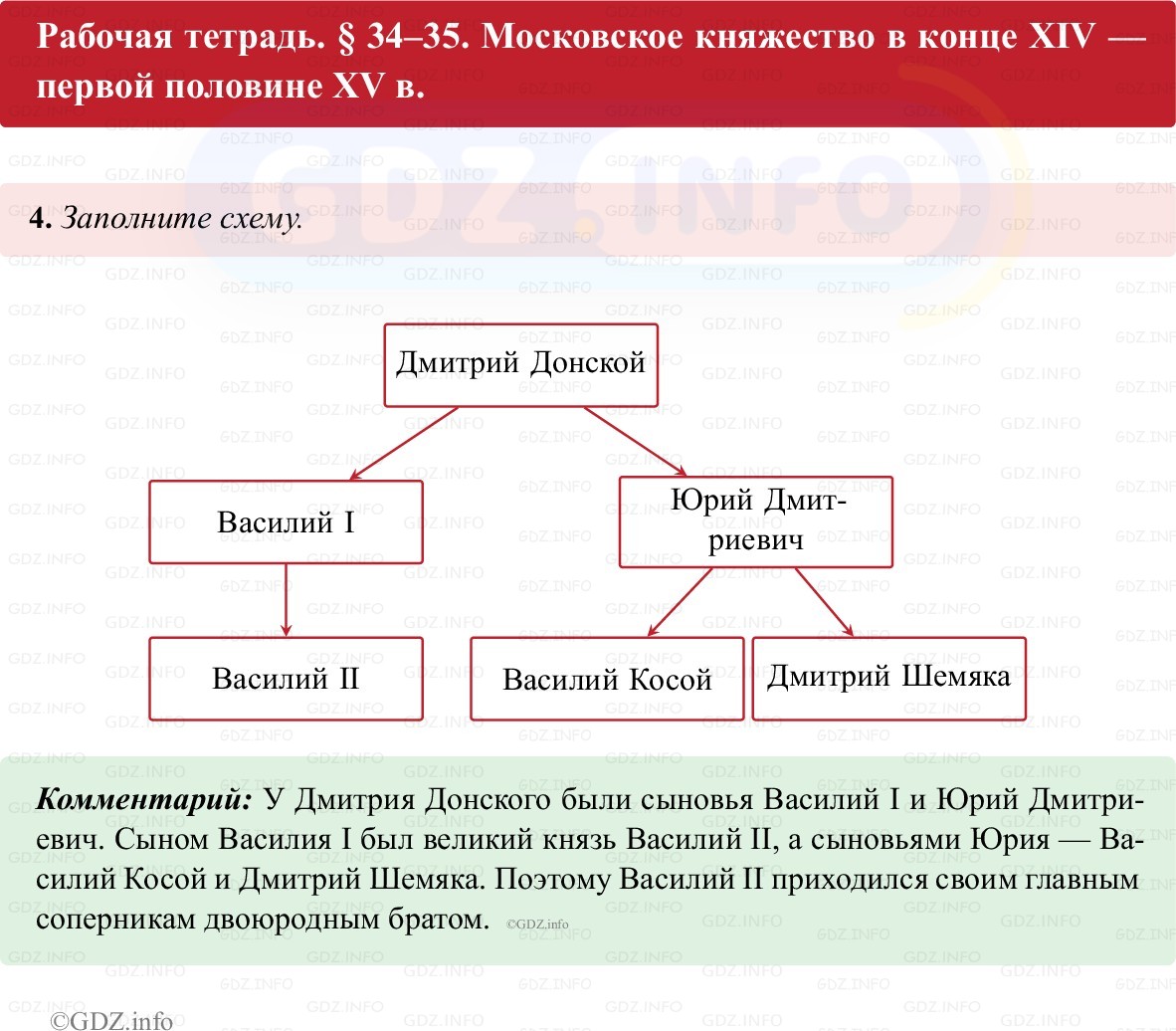 Фото решения 1: Параграф 34-35, Номер 4 из ГДЗ по истории России 6 класс: Клоков В.А., Андреев И.Л. (рабочая тетрадь) 2025г.