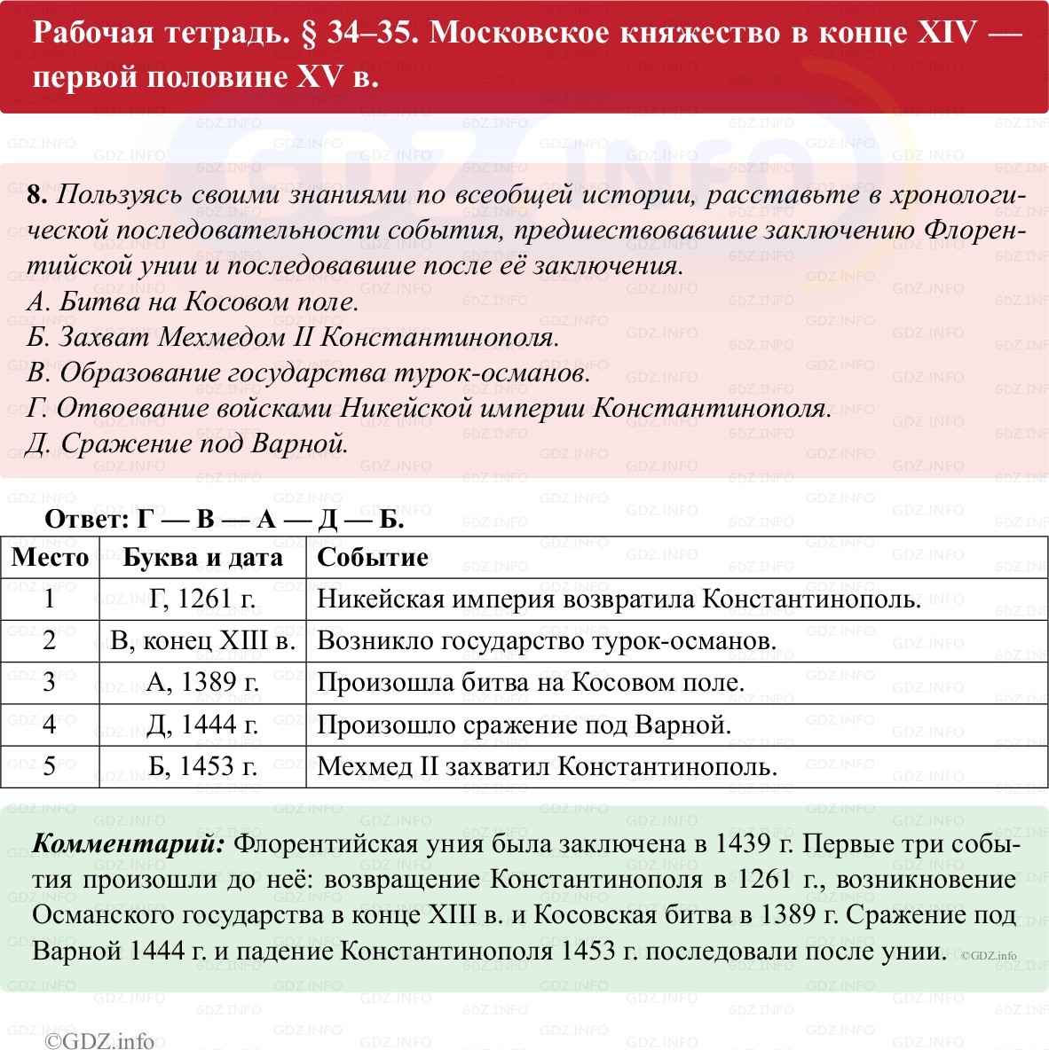 Фото решения 1: Параграф 34-35, Номер 8 из ГДЗ по истории России 6 класс: Клоков В.А., Андреев И.Л. (рабочая тетрадь) 2025г.
