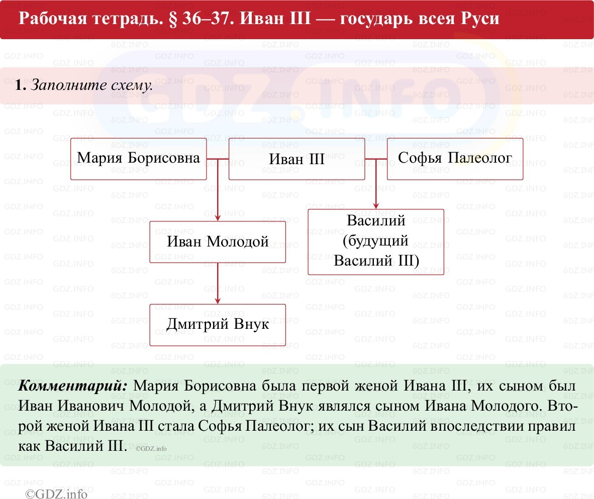 Фото решения 1: Параграф 36-37, Номер 1 из ГДЗ по истории России 6 класс: Клоков В.А., Андреев И.Л. (рабочая тетрадь) 2025г.