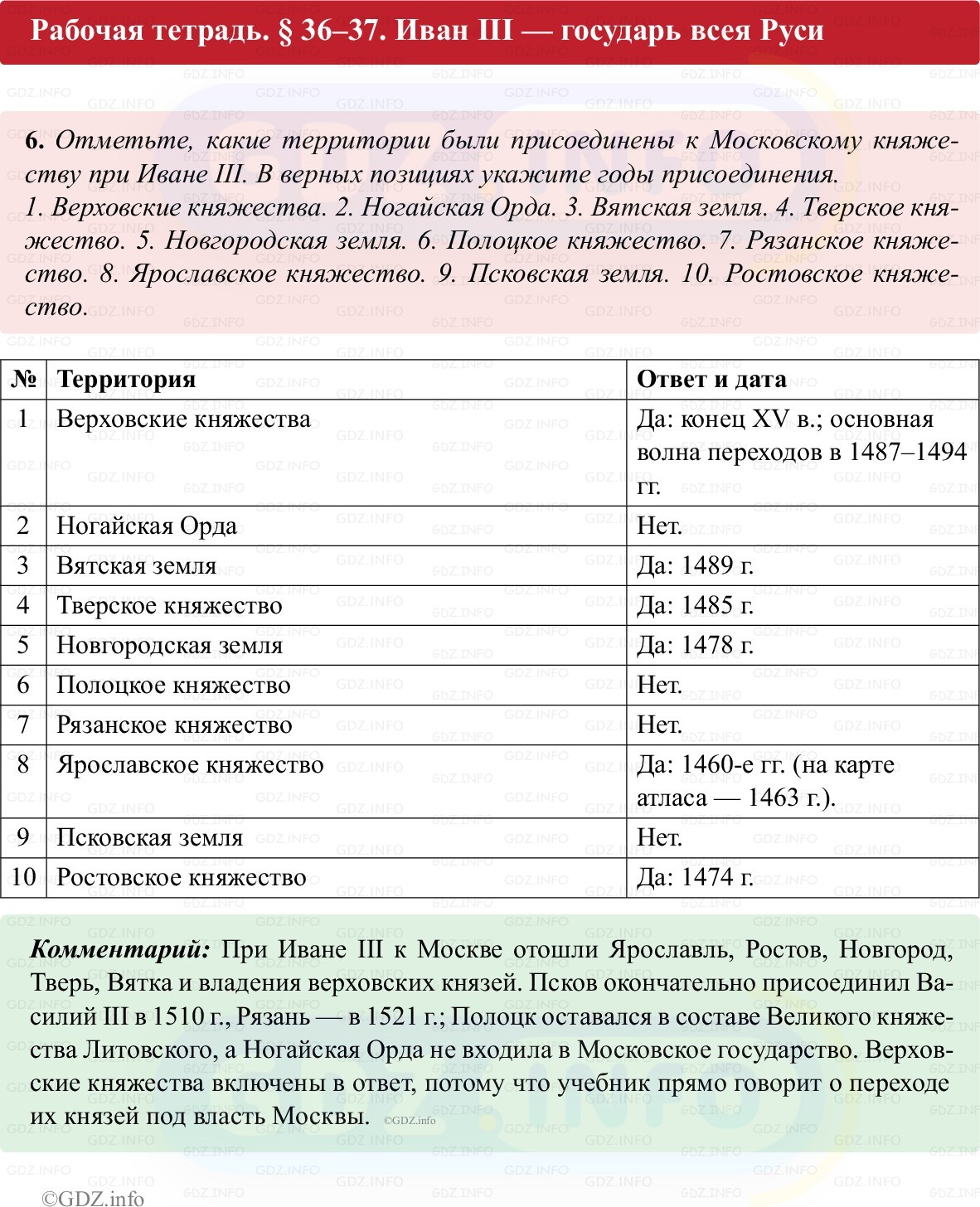 Фото решения 1: Параграф 36-37, Номер 6 из ГДЗ по истории России 6 класс: Клоков В.А., Андреев И.Л. (рабочая тетрадь) 2025г.