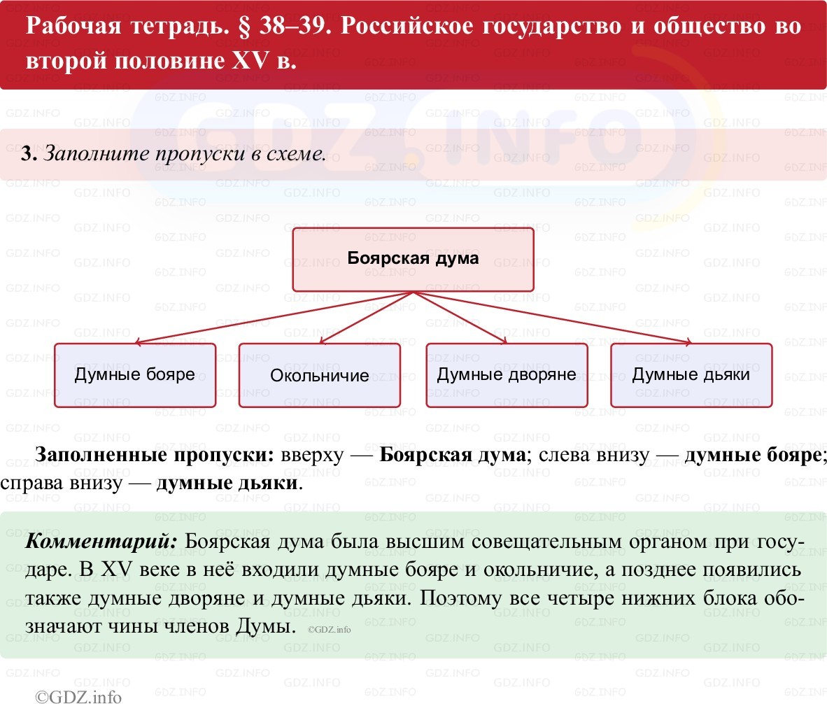 Фото решения 1: Параграф 38-39, Номер 3 из ГДЗ по истории России 6 класс: Клоков В.А., Андреев И.Л. (рабочая тетрадь) 2025г.
