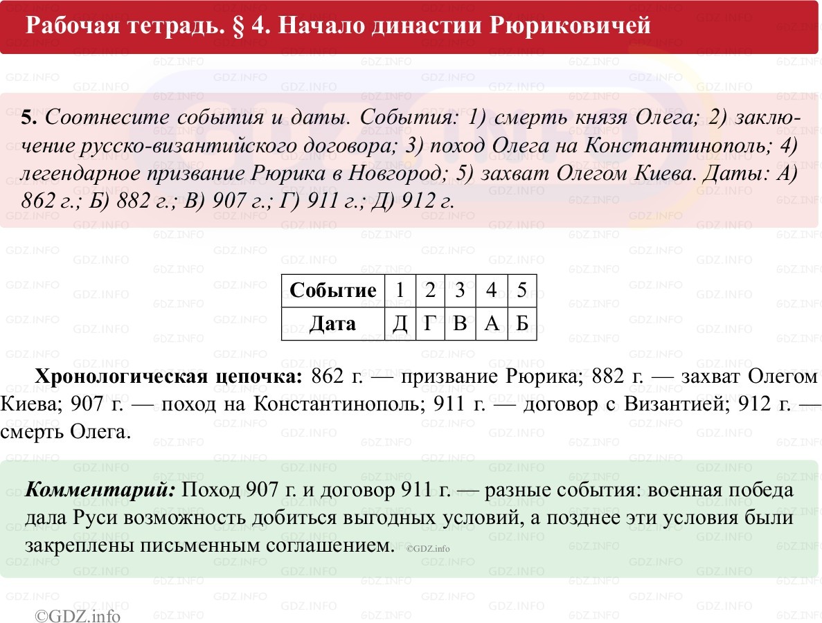 Фото решения 1: Параграф 4, Номер 5 из ГДЗ по истории России 6 класс: Клоков В.А., Андреев И.Л. (рабочая тетрадь) 2025г. Фото решения 1: Параграф 4, Номер 5 из ГДЗ по истории России 6 класс: Клоков В.А., Андреев И.Л. (рабочая тетрадь) 2025г.