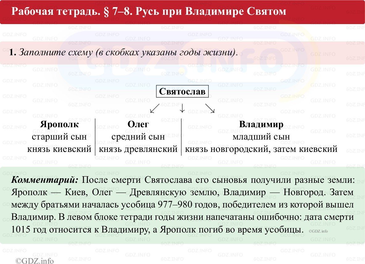 Фото решения 1: Параграф 7-8, Номер 1 из ГДЗ по истории России 6 класс: Клоков В.А., Андреев И.Л. (рабочая тетрадь) 2025г. Фото решения 1: Параграф 7-8, Номер 1 из ГДЗ по истории России 6 класс: Клоков В.А., Андреев И.Л. (рабочая тетрадь) 2025г.