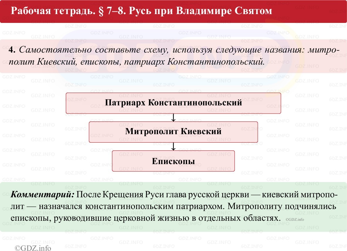 Фото решения 1: Параграф 7-8, Номер 4 из ГДЗ по истории России 6 класс: Клоков В.А., Андреев И.Л. (рабочая тетрадь) 2025г. Фото решения 1: Параграф 7-8, Номер 4 из ГДЗ по истории России 6 класс: Клоков В.А., Андреев И.Л. (рабочая тетрадь) 2025г.