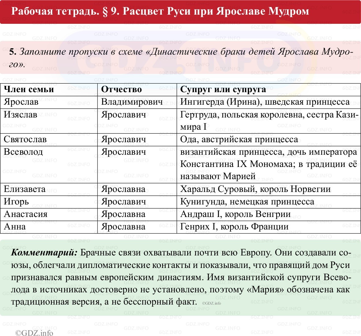 Фото решения 1: Параграф 9, Номер 5 из ГДЗ по истории России 6 класс: Клоков В.А., Андреев И.Л. (рабочая тетрадь) 2025г. Фото решения 1: Параграф 9, Номер 5 из ГДЗ по истории России 6 класс: Клоков В.А., Андреев И.Л. (рабочая тетрадь) 2025г.