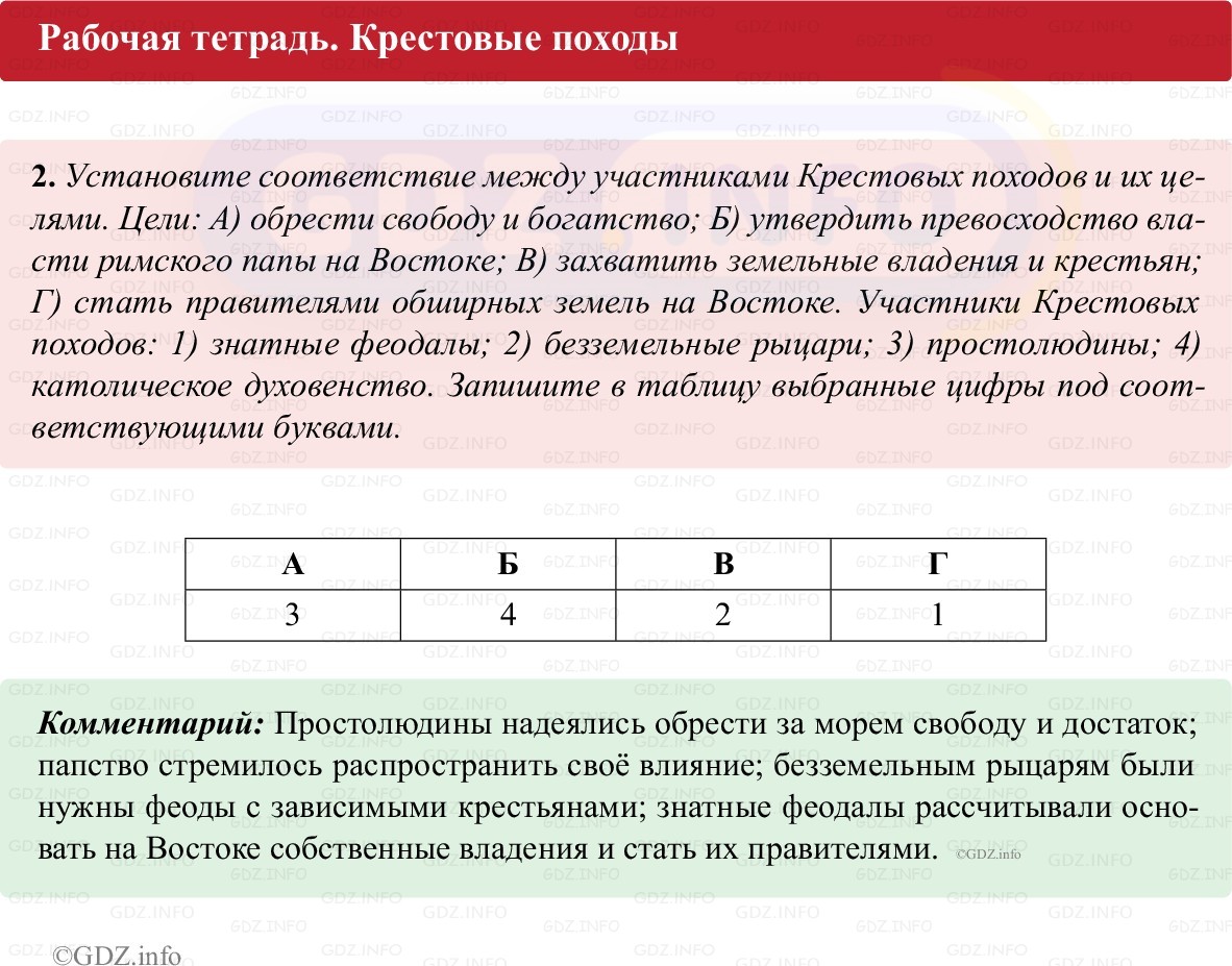 Фото решения 1: Параграф 10, Номер 2 из ГДЗ по истории Средних веков 6 класс: Абрамов А.В., Ведюшкин В.А. (рабочая тетрадь) 2025г.