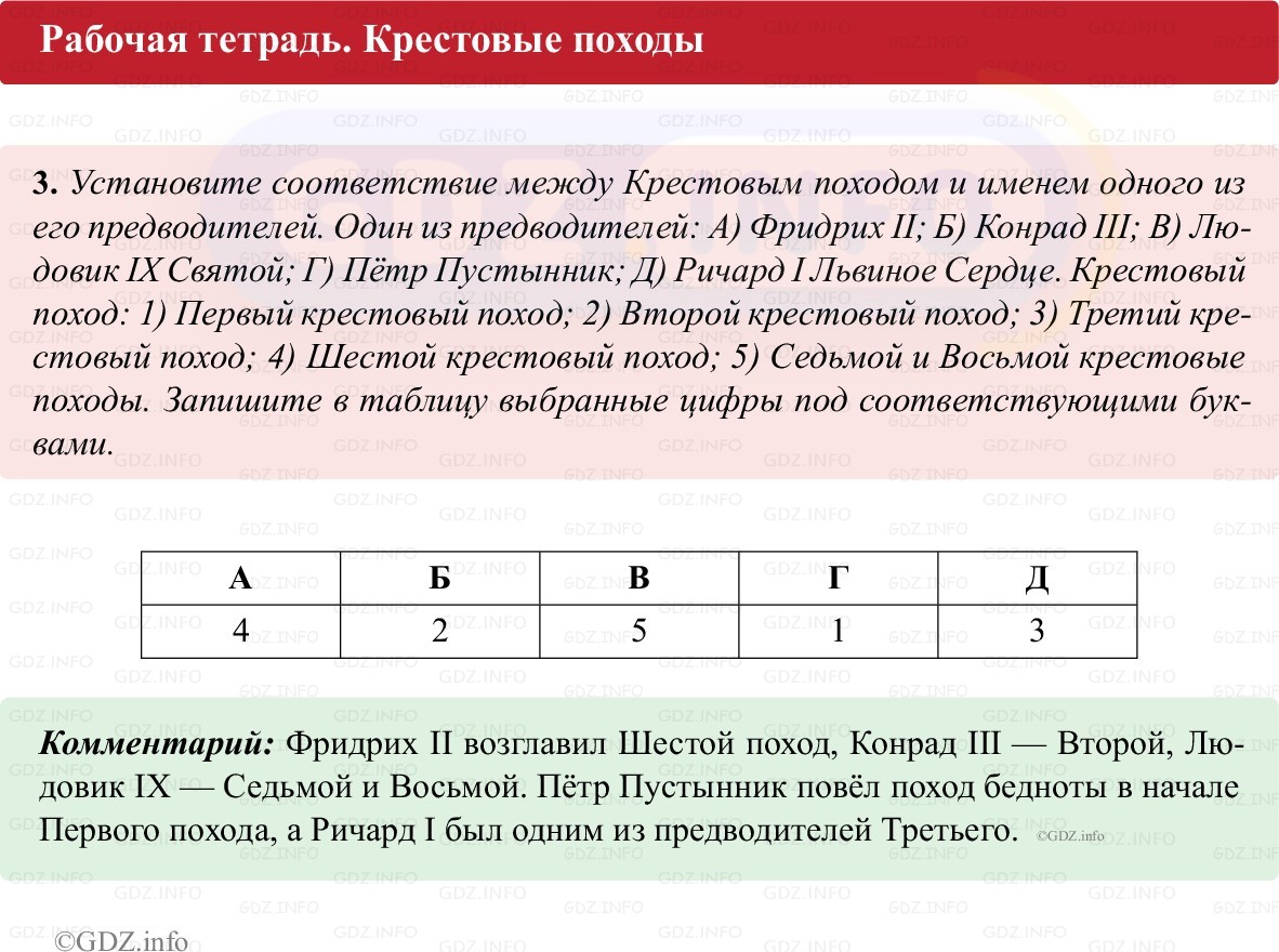 Фото решения 1: Параграф 10, Номер 3 из ГДЗ по истории Средних веков 6 класс: Абрамов А.В., Ведюшкин В.А. (рабочая тетрадь) 2025г. Фото решения 1: Параграф 10, Номер 3 из ГДЗ по истории Средних веков 6 класс: Абрамов А.В., Ведюшкин В.А. (рабочая тетрадь) 2025г.