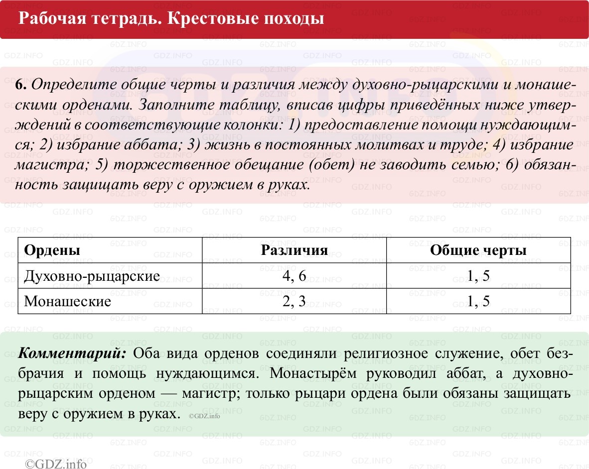 Фото решения 1: Параграф 10, Номер 6 из ГДЗ по истории Средних веков 6 класс: Абрамов А.В., Ведюшкин В.А. (рабочая тетрадь) 2025г. Фото решения 1: Параграф 10, Номер 6 из ГДЗ по истории Средних веков 6 класс: Абрамов А.В., Ведюшкин В.А. (рабочая тетрадь) 2025г.