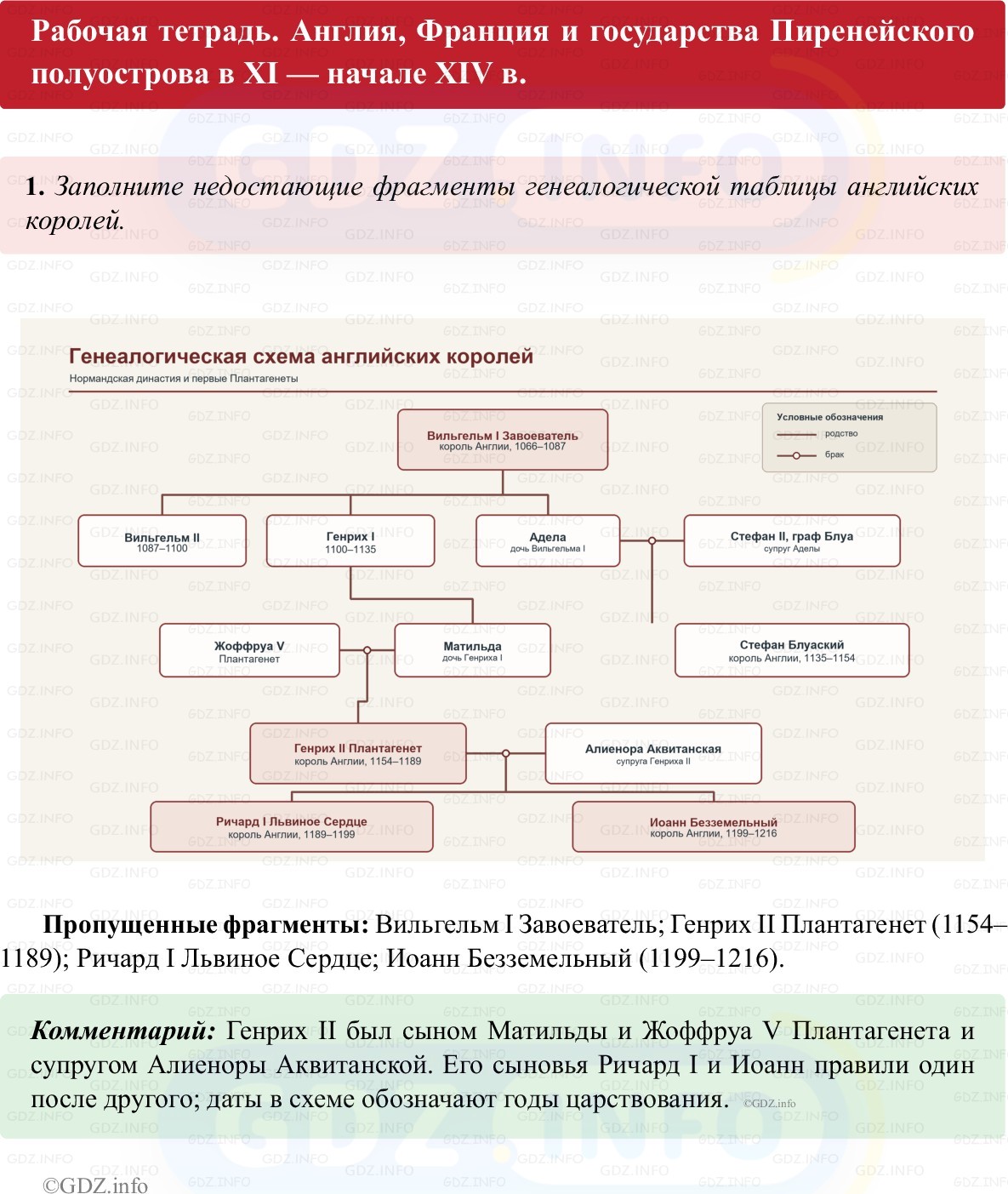 Фото решения 1: Параграф 11-12, Номер 1 из ГДЗ по истории Средних веков 6 класс: Абрамов А.В., Ведюшкин В.А. (рабочая тетрадь) 2025г.