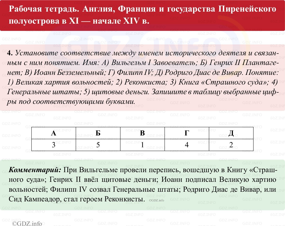 Фото решения 1: Параграф 11-12, Номер 4 из ГДЗ по истории Средних веков 6 класс: Абрамов А.В., Ведюшкин В.А. (рабочая тетрадь) 2025г.