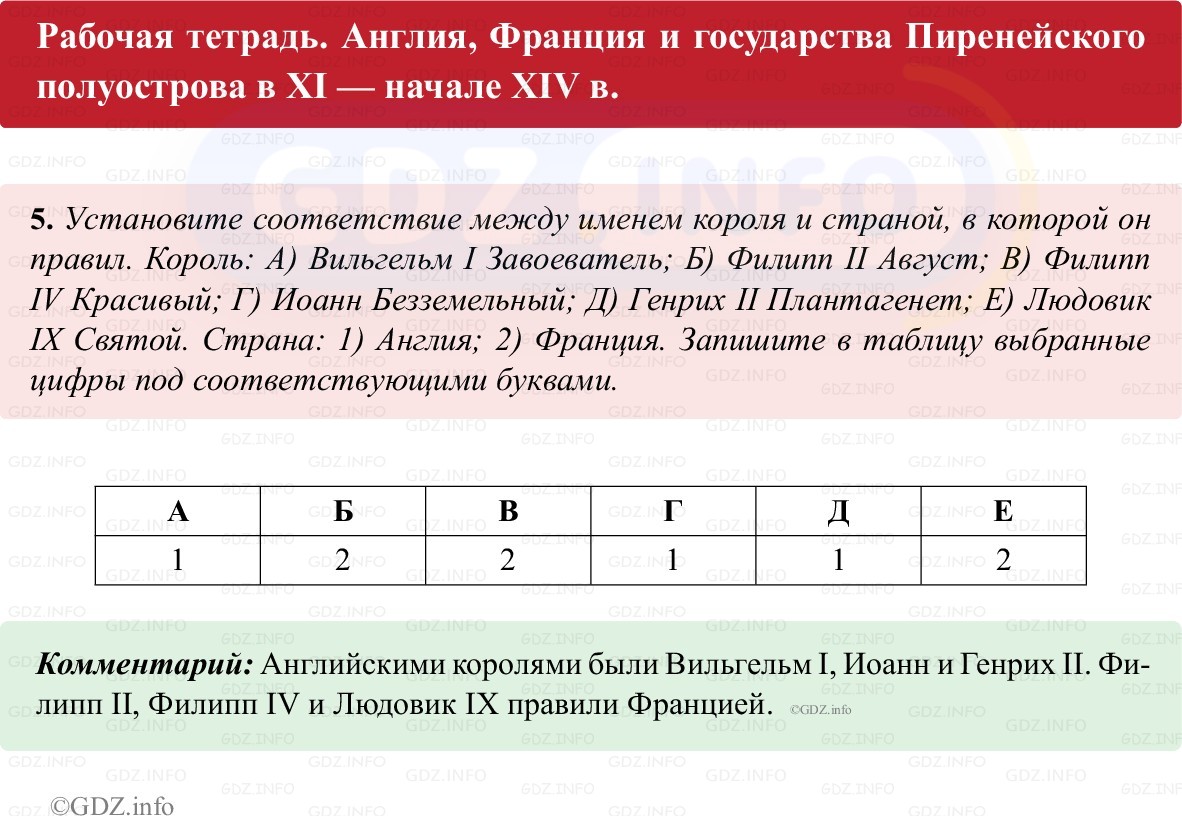 Фото решения 1: Параграф 11-12, Номер 5 из ГДЗ по истории Средних веков 6 класс: Абрамов А.В., Ведюшкин В.А. (рабочая тетрадь) 2025г.