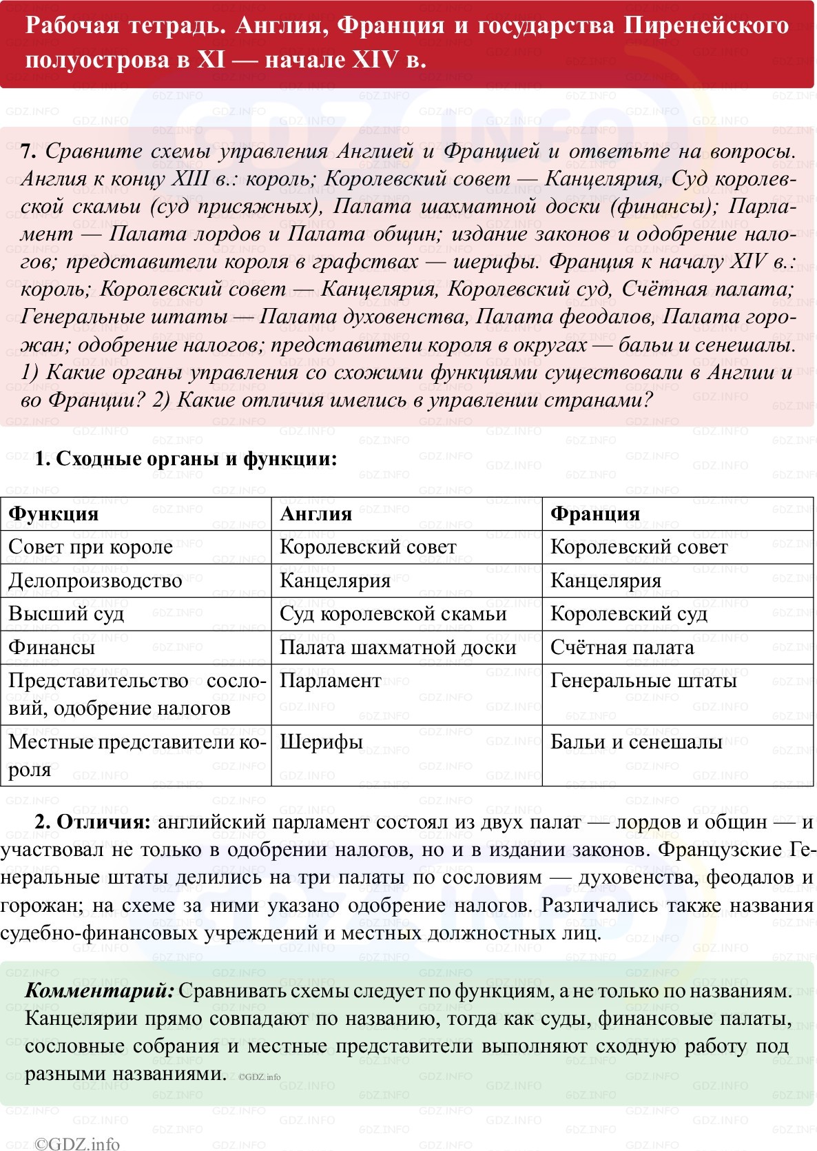 Фото решения 1: Параграф 11-12, Номер 7 из ГДЗ по истории Средних веков 6 класс: Абрамов А.В., Ведюшкин В.А. (рабочая тетрадь) 2025г.