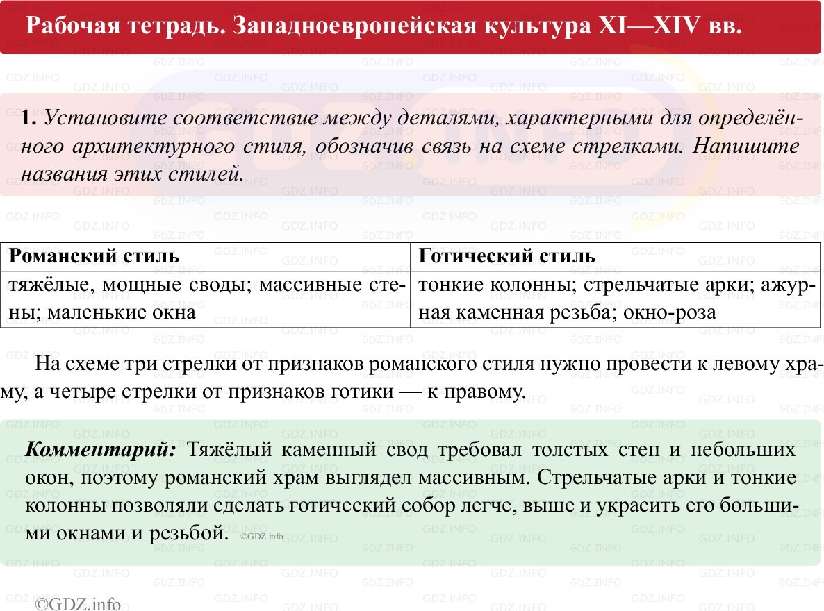 Фото решения 1: Параграф 14, Номер 1 из ГДЗ по истории Средних веков 6 класс: Абрамов А.В., Ведюшкин В.А. (рабочая тетрадь) 2025г.