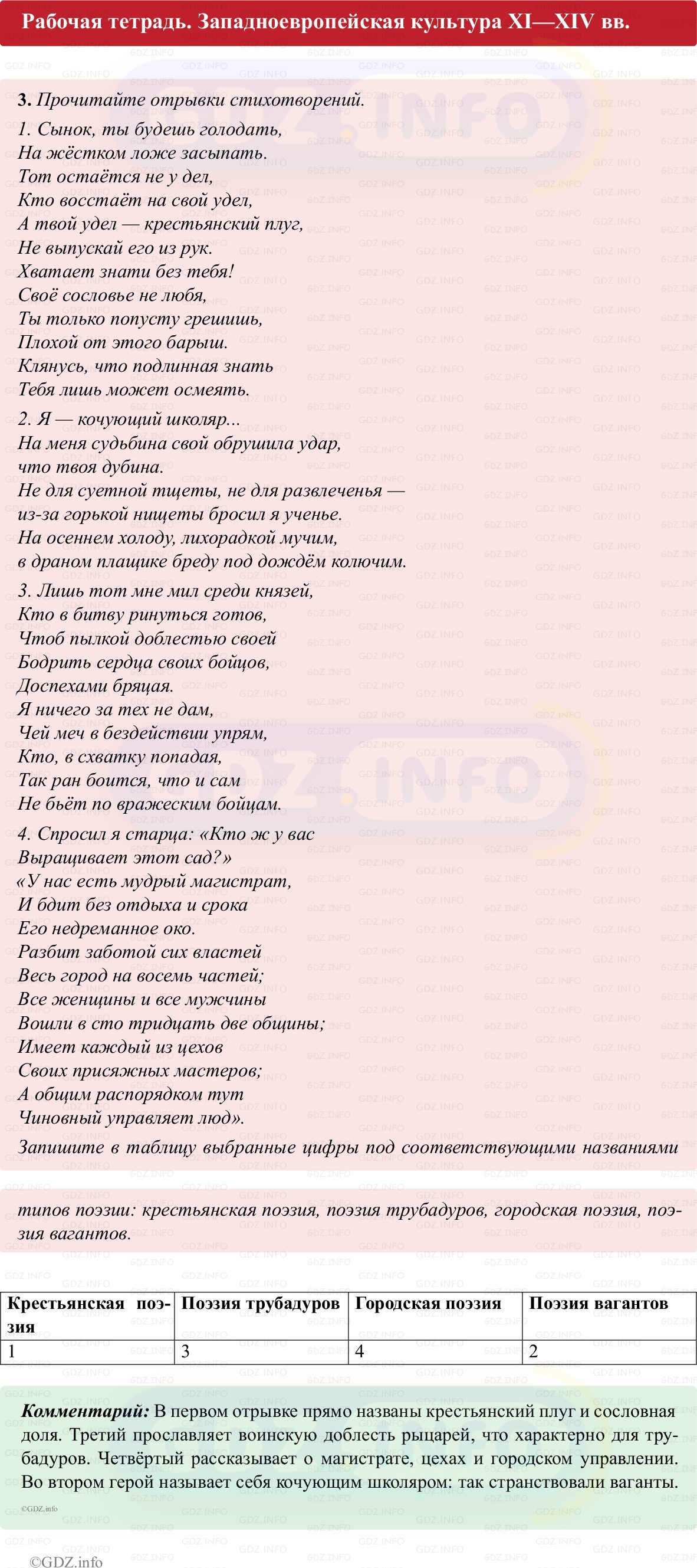 Фото решения 1: Параграф 14, Номер 3 из ГДЗ по истории Средних веков 6 класс: Абрамов А.В., Ведюшкин В.А. (рабочая тетрадь) 2025г. Фото решения 1: Параграф 14, Номер 3 из ГДЗ по истории Средних веков 6 класс: Абрамов А.В., Ведюшкин В.А. (рабочая тетрадь) 2025г.
