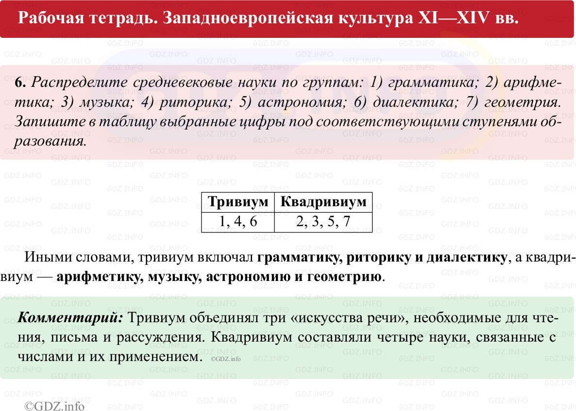 Фото решения 1: Параграф 14, Номер 6 из ГДЗ по истории Средних веков 6 класс: Абрамов А.В., Ведюшкин В.А. (рабочая тетрадь) 2025г.