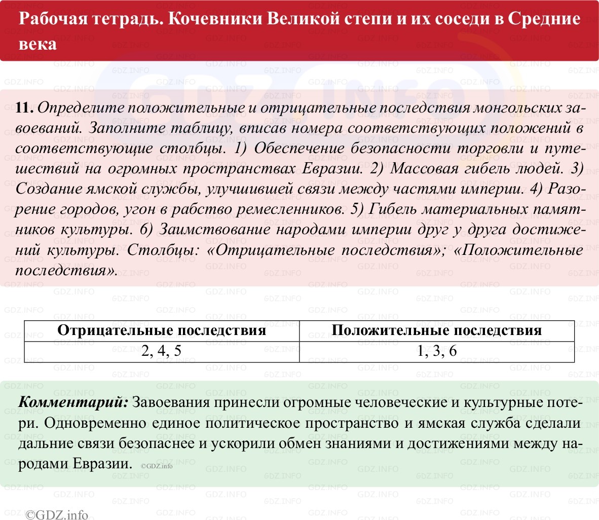 Фото решения 1: Параграф 15, Номер 11 из ГДЗ по истории Средних веков 6 класс: Абрамов А.В., Ведюшкин В.А. (рабочая тетрадь) 2025г.