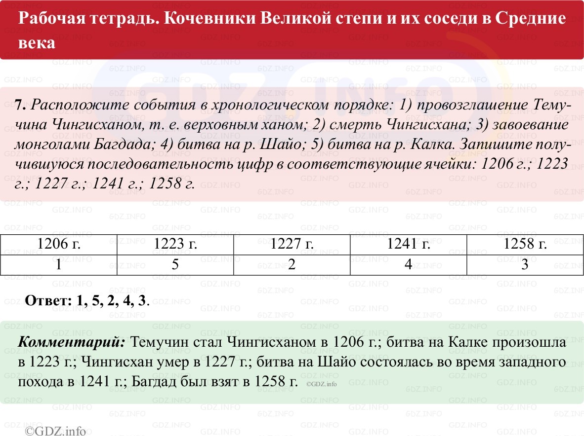 Фото решения 1: Параграф 15, Номер 7 из ГДЗ по истории Средних веков 6 класс: Абрамов А.В., Ведюшкин В.А. (рабочая тетрадь) 2025г.