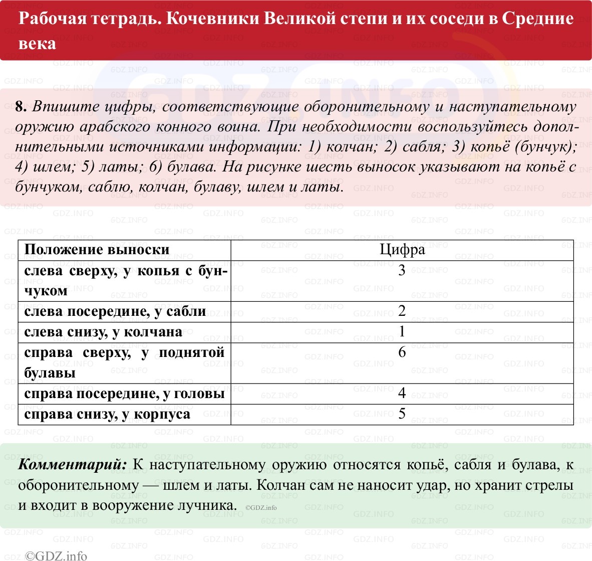 Фото решения 1: Параграф 15, Номер 8 из ГДЗ по истории Средних веков 6 класс: Абрамов А.В., Ведюшкин В.А. (рабочая тетрадь) 2025г.