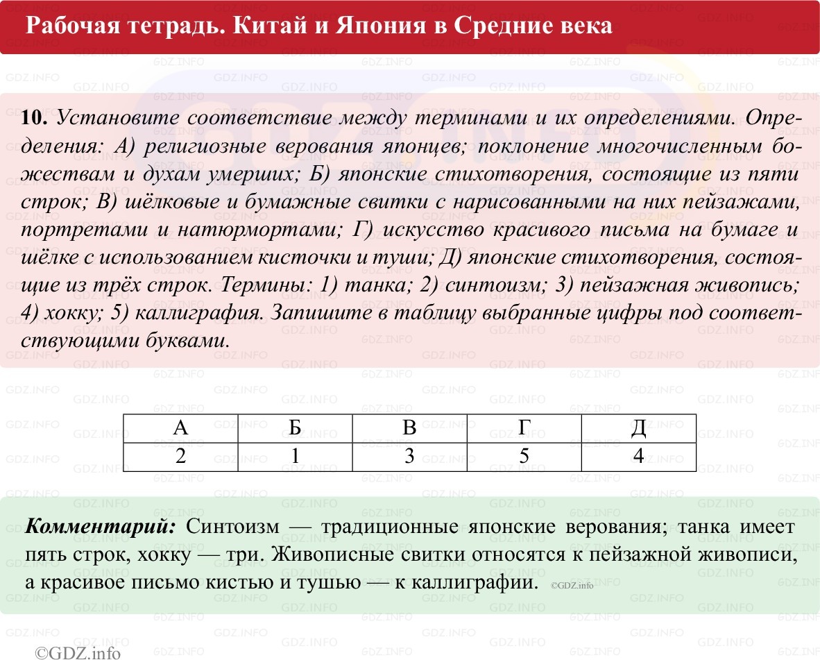 Фото решения 1: Параграф 16-17, Номер 10 из ГДЗ по истории Средних веков 6 класс: Абрамов А.В., Ведюшкин В.А. (рабочая тетрадь) 2025г.
