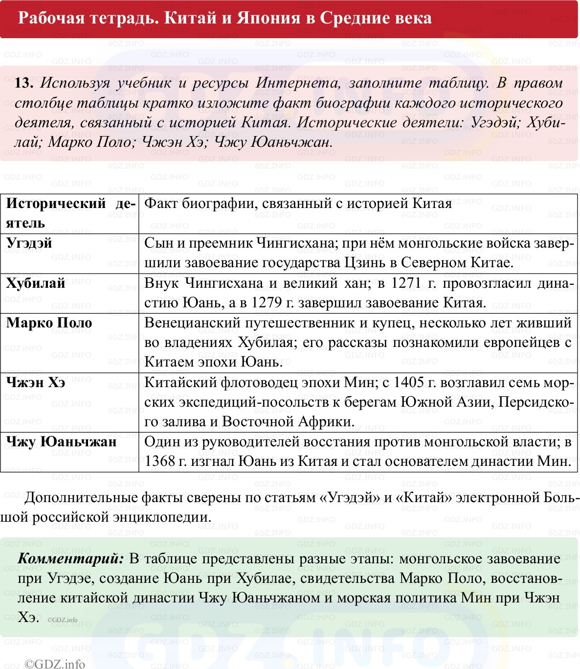 Фото решения 1: Параграф 16-17, Номер 13 из ГДЗ по истории Средних веков 6 класс: Абрамов А.В., Ведюшкин В.А. (рабочая тетрадь) 2025г.
