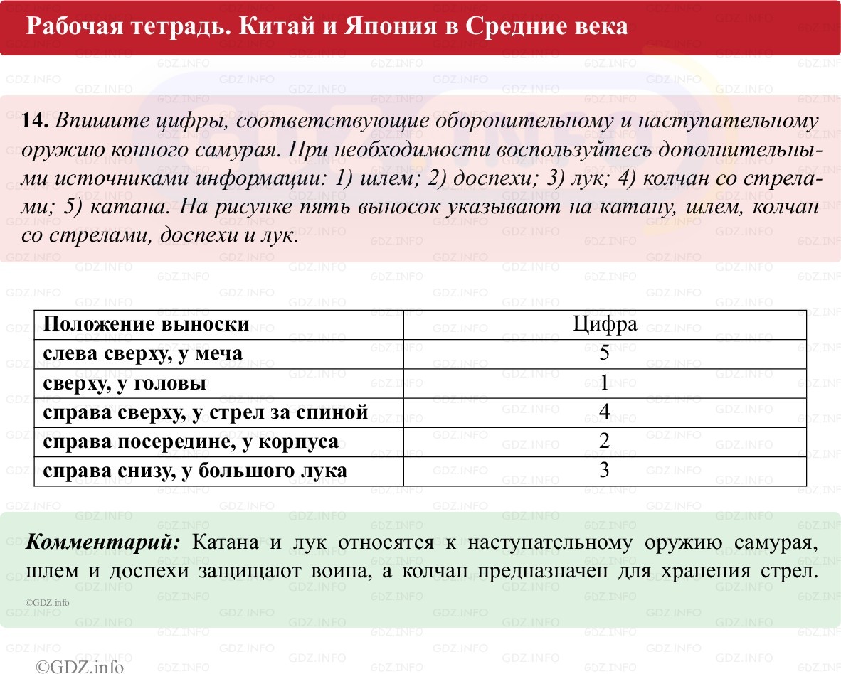 Фото решения 1: Параграф 16-17, Номер 14 из ГДЗ по истории Средних веков 6 класс: Абрамов А.В., Ведюшкин В.А. (рабочая тетрадь) 2025г.